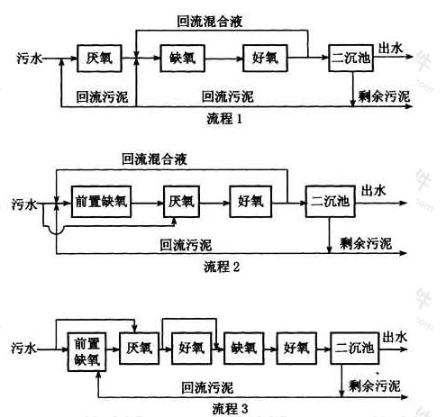 图4 一些变形的工艺流程