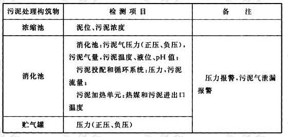 表34 污泥重力浓缩和消化工艺检测项目