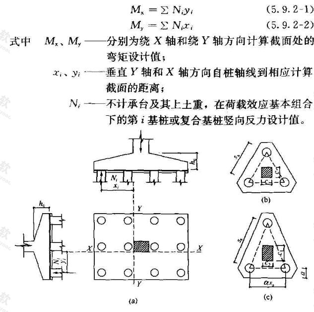 承台弯矩计算示意