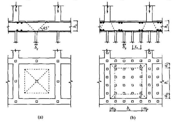 基桩对筏形承台的冲切和墙对筏形承台的冲切计算示意