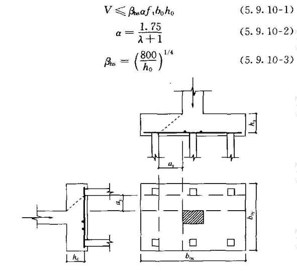 承台斜截面受剪计算示意
