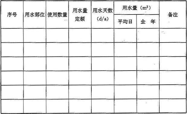 表A.2-1 生活用水节水用水量计算表