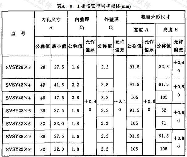 栅格管型号和规格(mm)