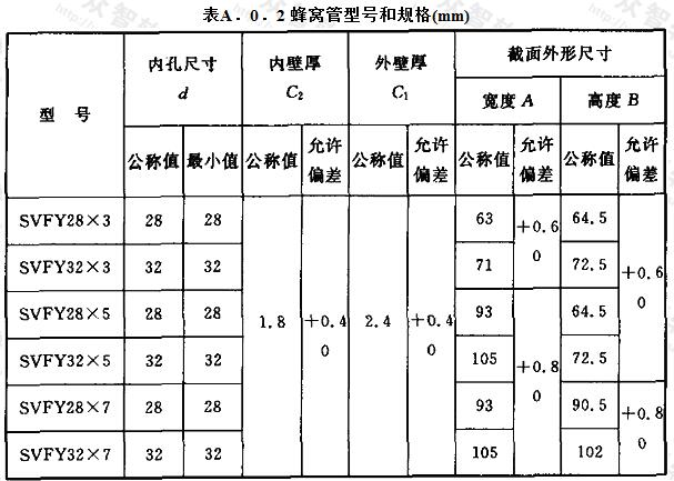 蜂窝管型号和规格(mm)