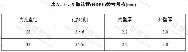 梅花管(HDPE)参考规格(mm)
