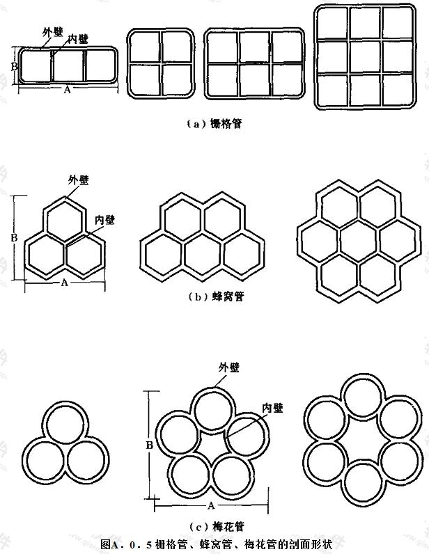 栅格管、蜂窝管、梅花管的剖面形状