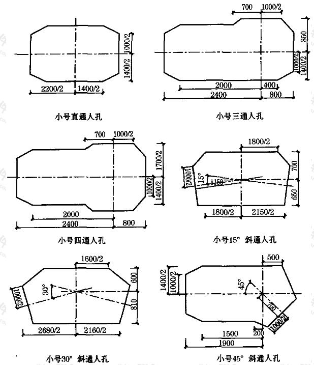 人(手)孔内部平面尺寸