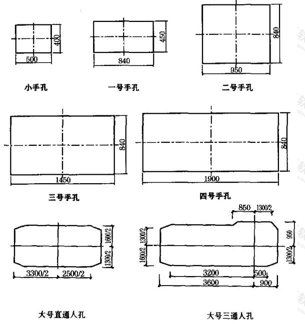 人(手)孔内部平面尺寸