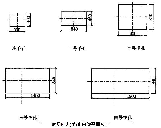 人(手)孔内部平面尺寸