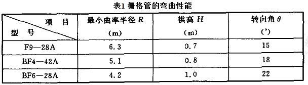 栅格管的弯曲性能