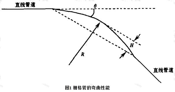 栅格管的弯曲性能