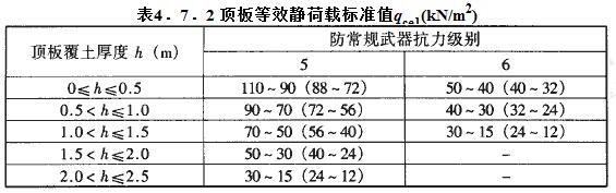 顶板等效静荷载标准值qce1(kN/m2)