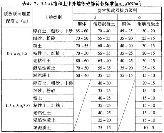 非饱和土中外墙等效静荷载标准值qce2(kN/m2)