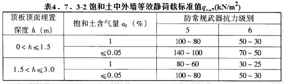 饱和土中外墙等效静荷载标准值qce2(kN/m2)