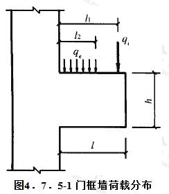  门框墙荷载分布