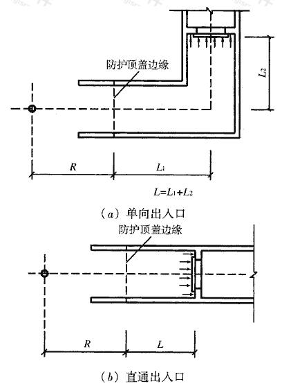 室外出入口至防护密闭门的距离示意