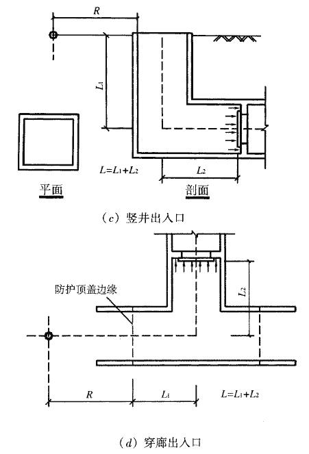 室外出入口至防护密闭门的距离示意