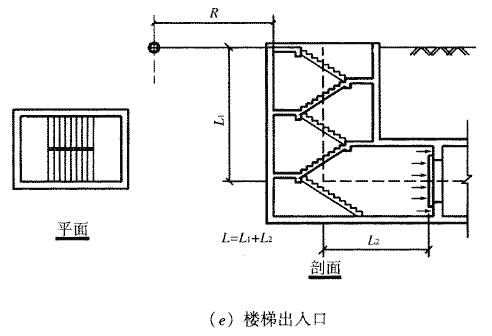 室外出入口至防护密闭门的距离示意