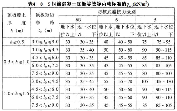 钢筋混凝土底板等效静荷载标准值qe3(kN/m2)