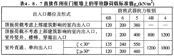 直接作用在门框墙上的等效静荷载标准值qe(kN/m2)