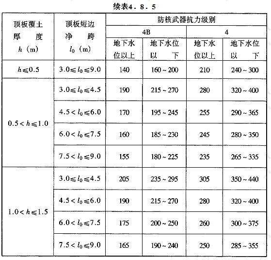 钢筋混凝土底板等效静荷载标准值qe3(kN/m2)