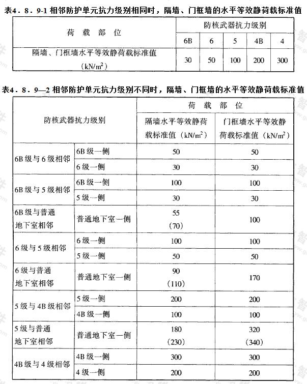 相邻防护单元抗力级别相（不）同时，隔墙、门框墙的水平等效静荷载标准值