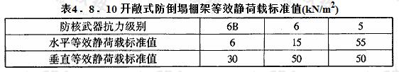 开敞式防倒塌棚架等效静荷载标准值(kN/m2)