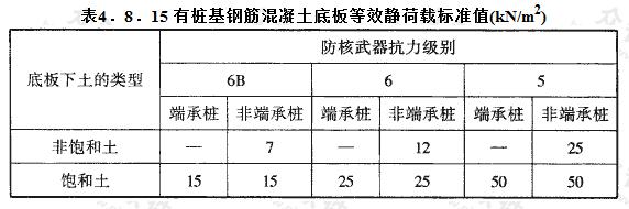 有桩基钢筋混凝土底板等效静荷载标准值(kN/m2)