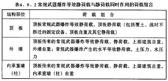 常规武器爆炸等效静荷载与静荷载同时作用的荷载组合