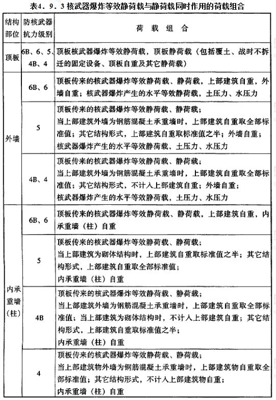 核武器爆炸等效静荷载与静荷载同时作用的荷载组合