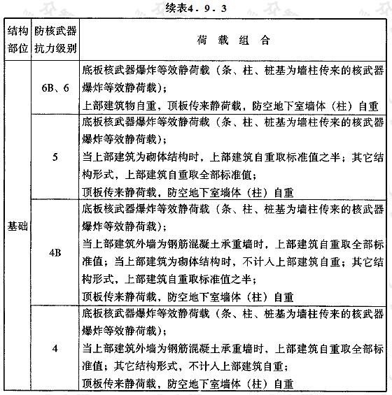 核武器爆炸等效静荷载与静荷载同时作用的荷载组合