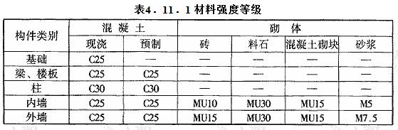 材料强度等级