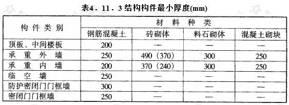 结构构件最小厚度(mm)