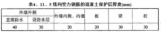 纵向受力钢筋的混凝土保护层厚度(mm)