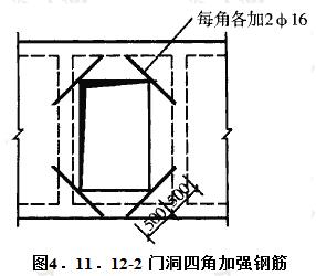 门洞四角加强钢筋