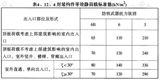 封堵构件等效静荷载标准值(kN/m2)