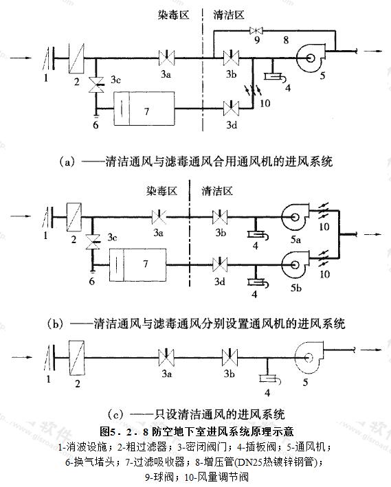 防空地下室进风系统原理示意