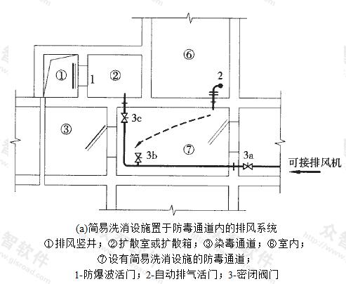 排风系统平面示意