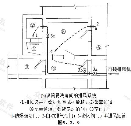 排风系统平面示意