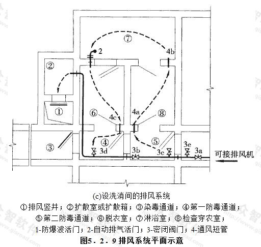 排风系统平面示意