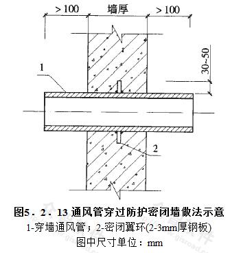 通风管穿过防护密闭墙做法示意