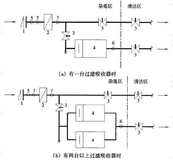 取样管、压差测量管设置示意