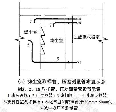 取样管、压差测量管设置示意