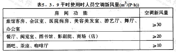 平时使用时人员空调新风量(m3/(P·h))