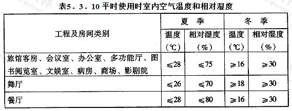 平时使用时室内空气温度和相对湿度