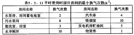 平时使用时部分房间的最小换气次数(h-1)