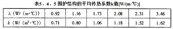 围护结构的平均传热系数k值[W/(m·℃)]