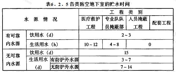 各类防空地下室的贮水时间