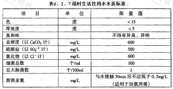 战时生活饮用水水质标准