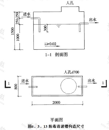 防毒消波槽构造尺寸